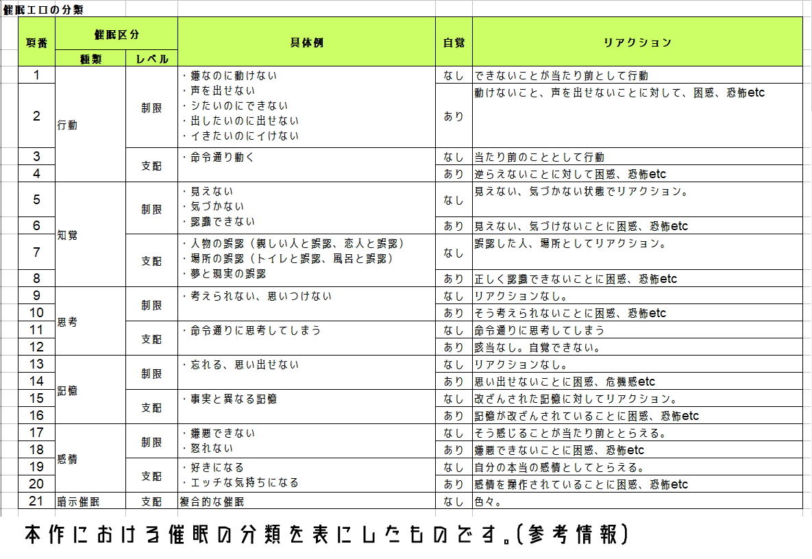 ソニアと催●都市