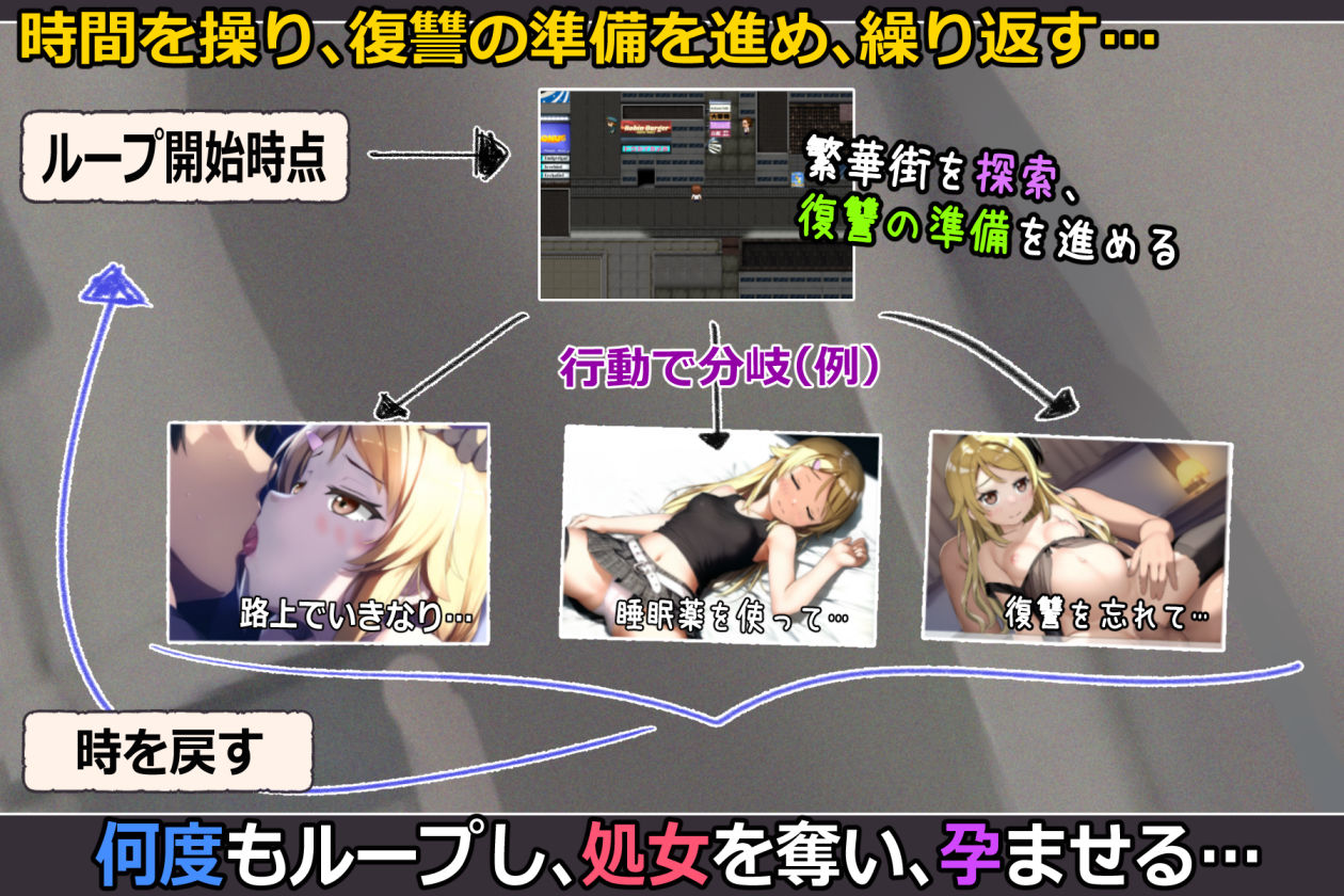 詐欺少女と時間操作の復讐