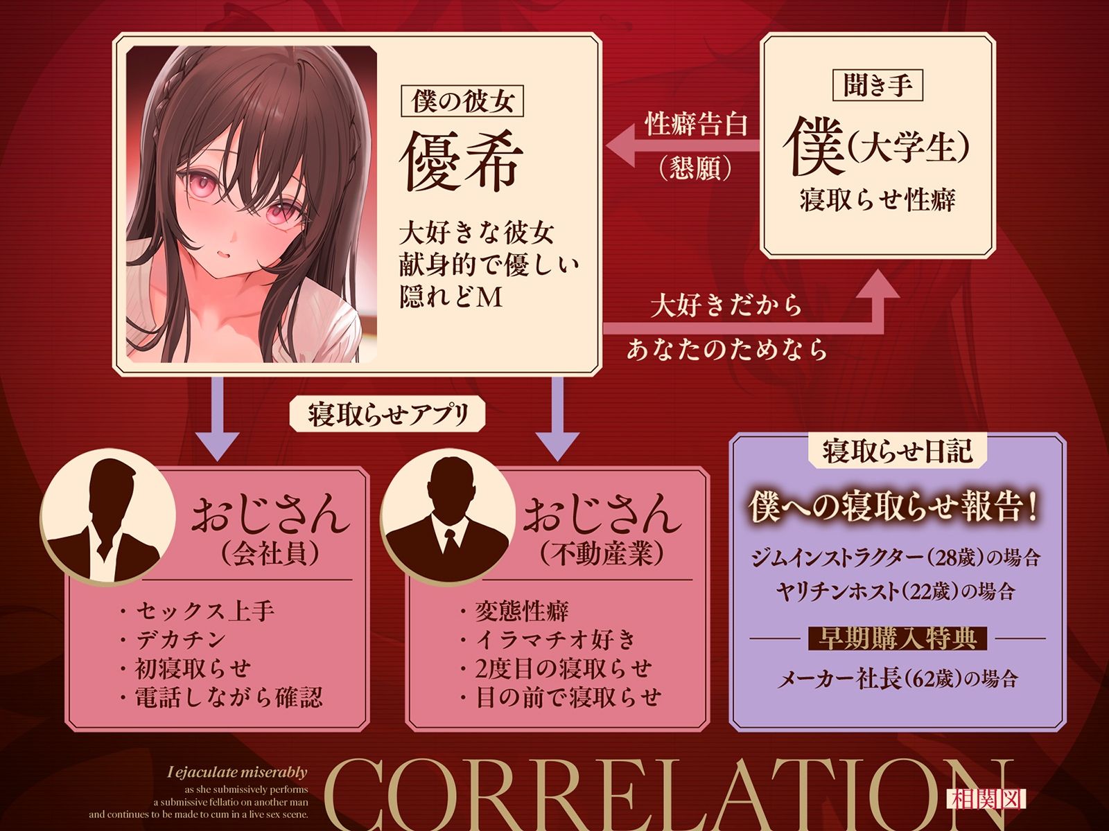 〜歪んだ性癖と彼女の『寝取らせ日記』〜他人の汚ちんぽで最愛の彼女を寝取らせる！？