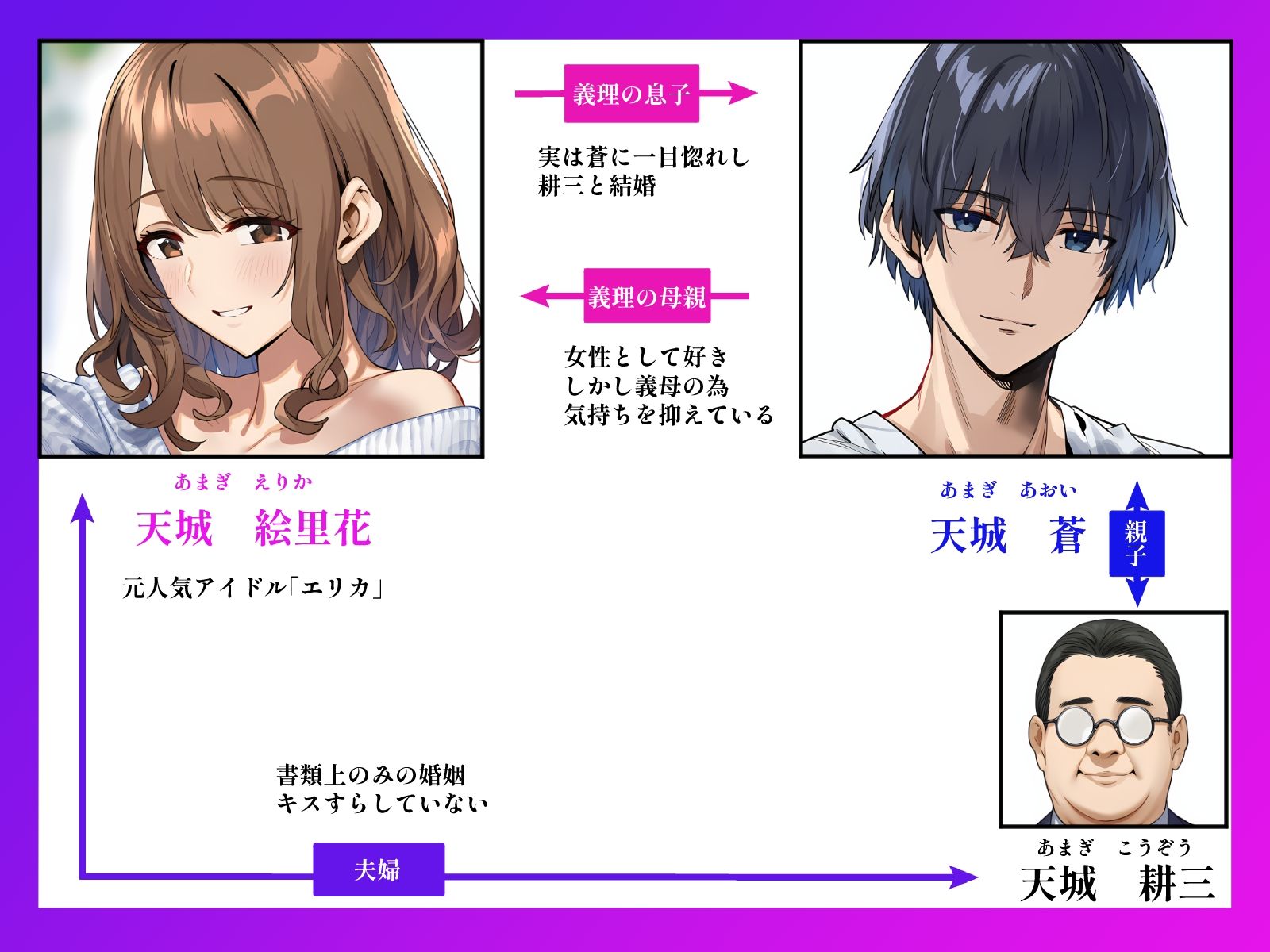 義母は元アイドル  〜天城絵里花は俺だけの女〜