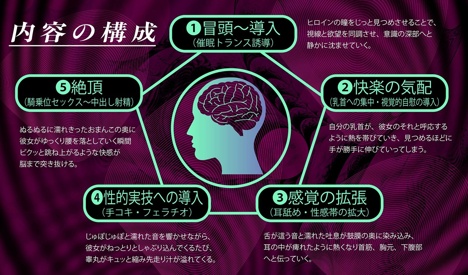 【？警告:催●音声未体験の方はご注意ください】深層快楽無限催●。〜意識が飛ぶほど気持ちイイ官能トランス〜