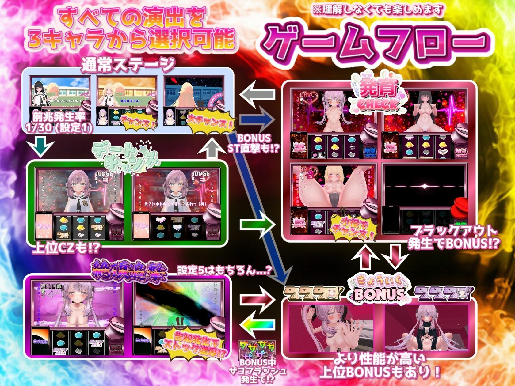 発育チェック